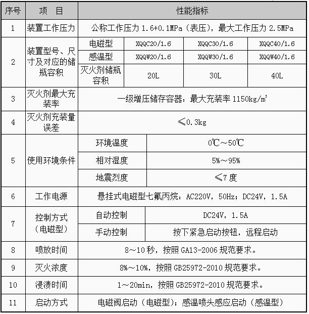 旺财28·(中国平台)官方网站